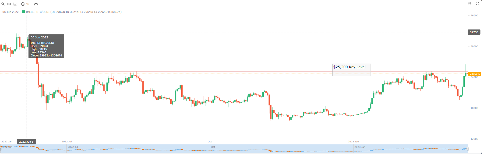 Market Commentary 15tgh March 2023